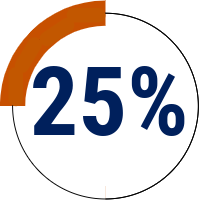 25% First Generation students